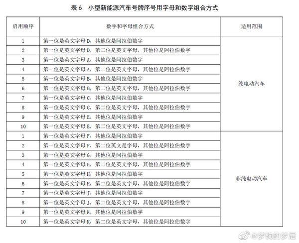 深圳新能源車牌字母開頭，深圳新能源車牌字母開頭一覽