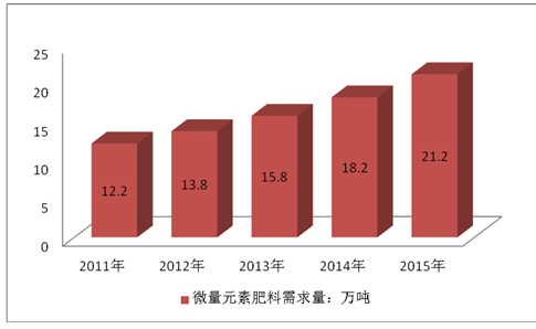 2023年中化肥價格最新報價分析，市場動態(tài)與趨勢解讀，2023年中化肥價格走勢解析，市場動態(tài)與趨勢洞察