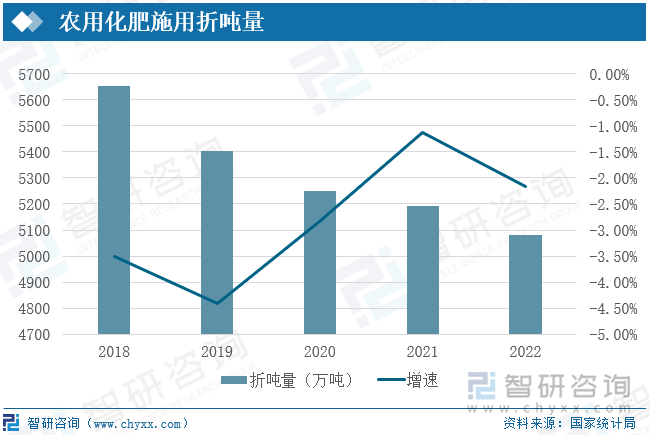 2023年中化肥價格最新報價分析，市場動態(tài)與趨勢解讀，2023年中化肥價格走勢解析，市場動態(tài)與趨勢洞察