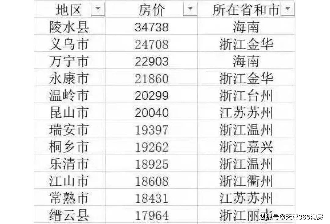 廣昌縣最新房?jī)r(jià)報(bào)表,廣昌縣最新房?jī)r(jià)報(bào)表查詢，廣昌縣最新房?jī)r(jià)報(bào)表公示與查詢服務(wù)啟動(dòng)