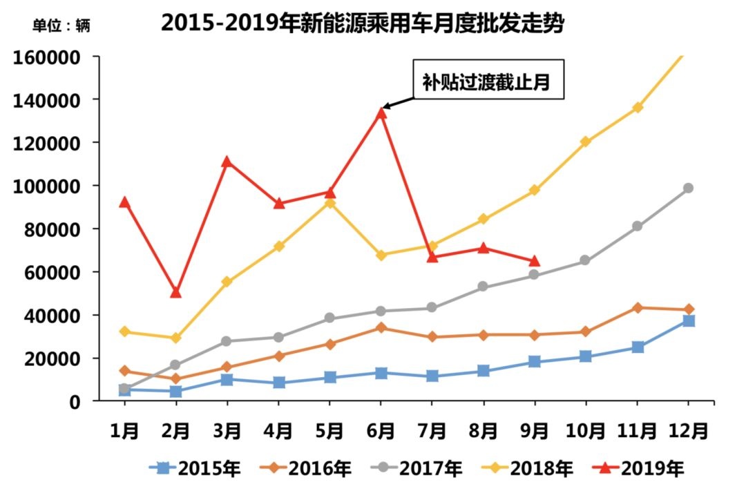 新能源銷量2019預(yù)測，新能源銷量預(yù)測，展望2019年趨勢分析