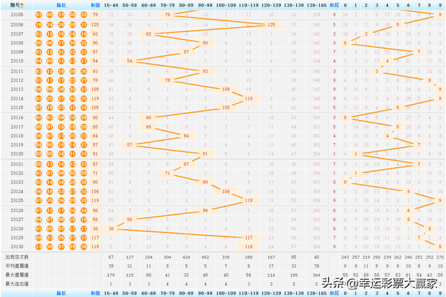 澳門142期開獎結(jié)果查詢2024年,澳門142期開什么，澳門第142期開獎結(jié)果及預(yù)測分析