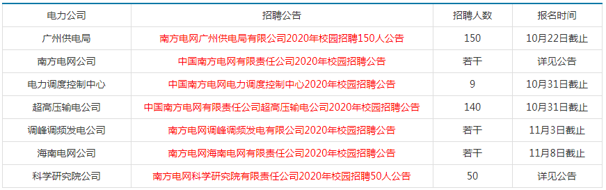 廣東電網(wǎng)最新錄用通知，廣東電網(wǎng)最新錄用通知公告