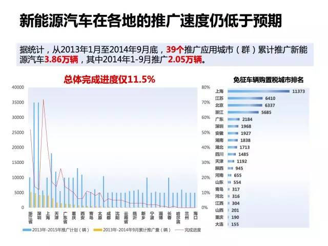 新能源汽車今天走勢分析，新能源汽車今日市場動態(tài)解析