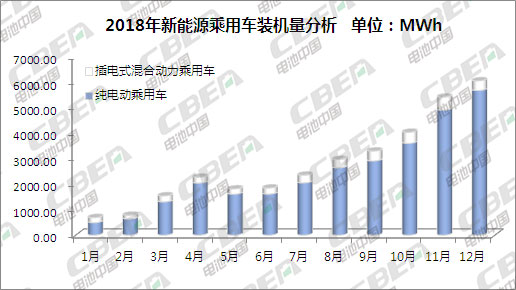 新能源車軟管使用量,新能源車軟管使用量多少，新能源車軟管使用量及市場應用分析