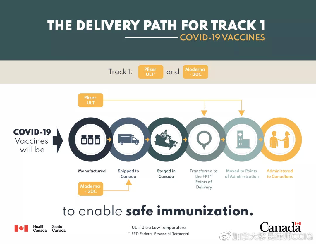 加拿大疫苗研發(fā)最新消息，加拿大疫苗研發(fā)進展速報