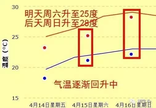 澳門天預(yù)報(bào),澳門天預(yù)報(bào)15天準(zhǔn)確一覽表，澳門天氣預(yù)報(bào)及15天準(zhǔn)確一覽表