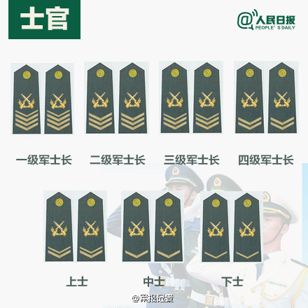 深度解析，中國部隊最新軍銜等級體系全面升級，中國軍隊軍銜體系全面升級深度解析