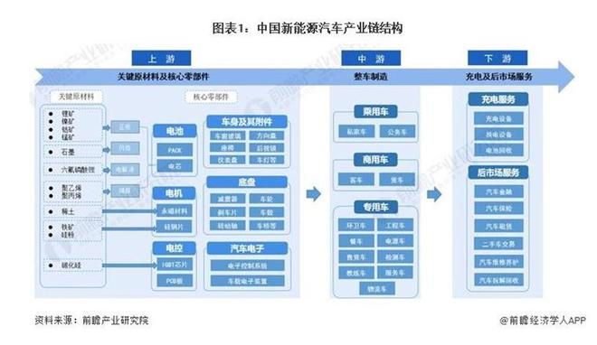 新能源車上游業(yè)績，新能源車產(chǎn)業(yè)鏈上游業(yè)績盤點(diǎn)