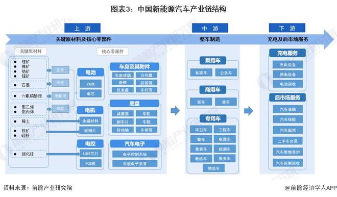 新能源車上游業(yè)績，新能源車產(chǎn)業(yè)鏈上游業(yè)績盤點(diǎn)