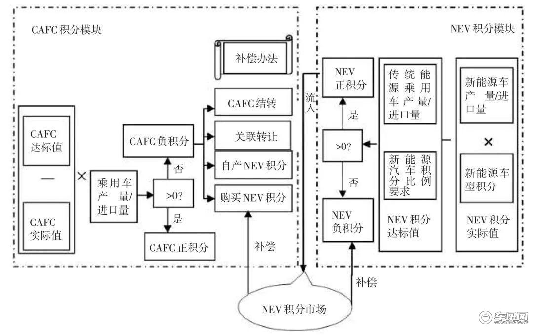 雙積分新能源車管理辦法，雙積分系統下的新能源車管理辦法解析