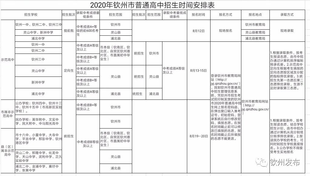 欽州外地高考政策最新，欽州外地高考政策最新解讀