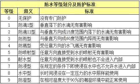 廣州生活新能源小常識，廣州生活新能源知識概覽