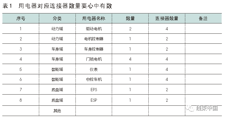 衡陽(yáng)新能源線(xiàn)束報(bào)價(jià)，衡陽(yáng)新能源線(xiàn)束價(jià)格一覽表