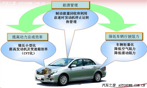 新能源車飛線，新能源車飛線，未來出行的新趨勢