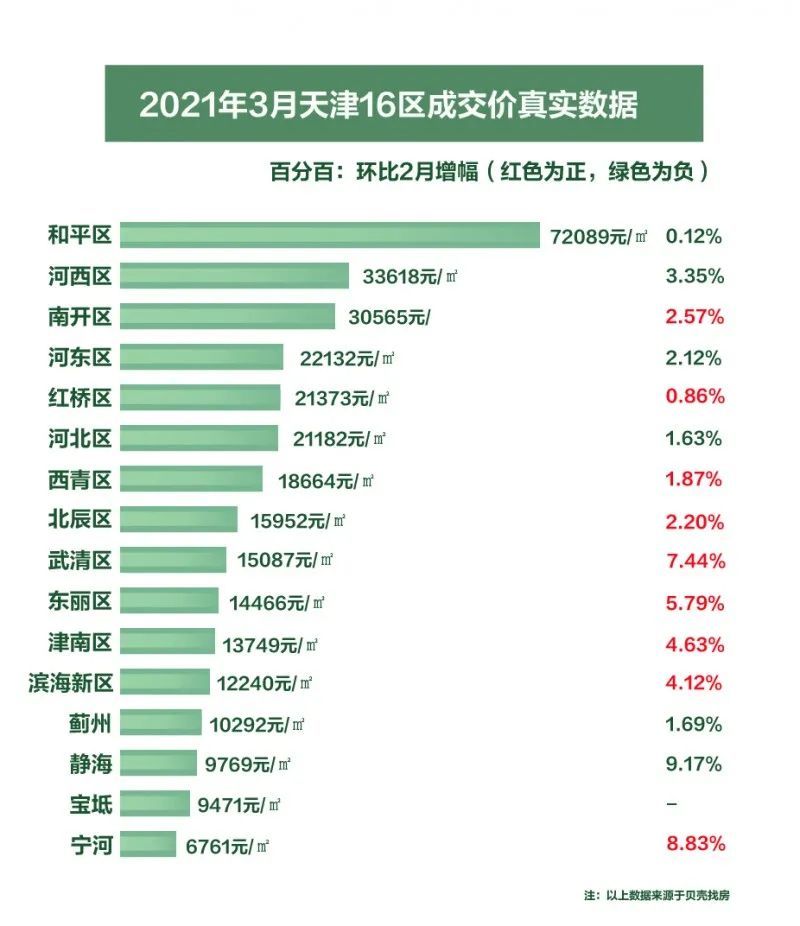 天津房?jī)r(jià)下跌最新消息，天津房?jī)r(jià)最新下跌趨勢(shì)報(bào)告