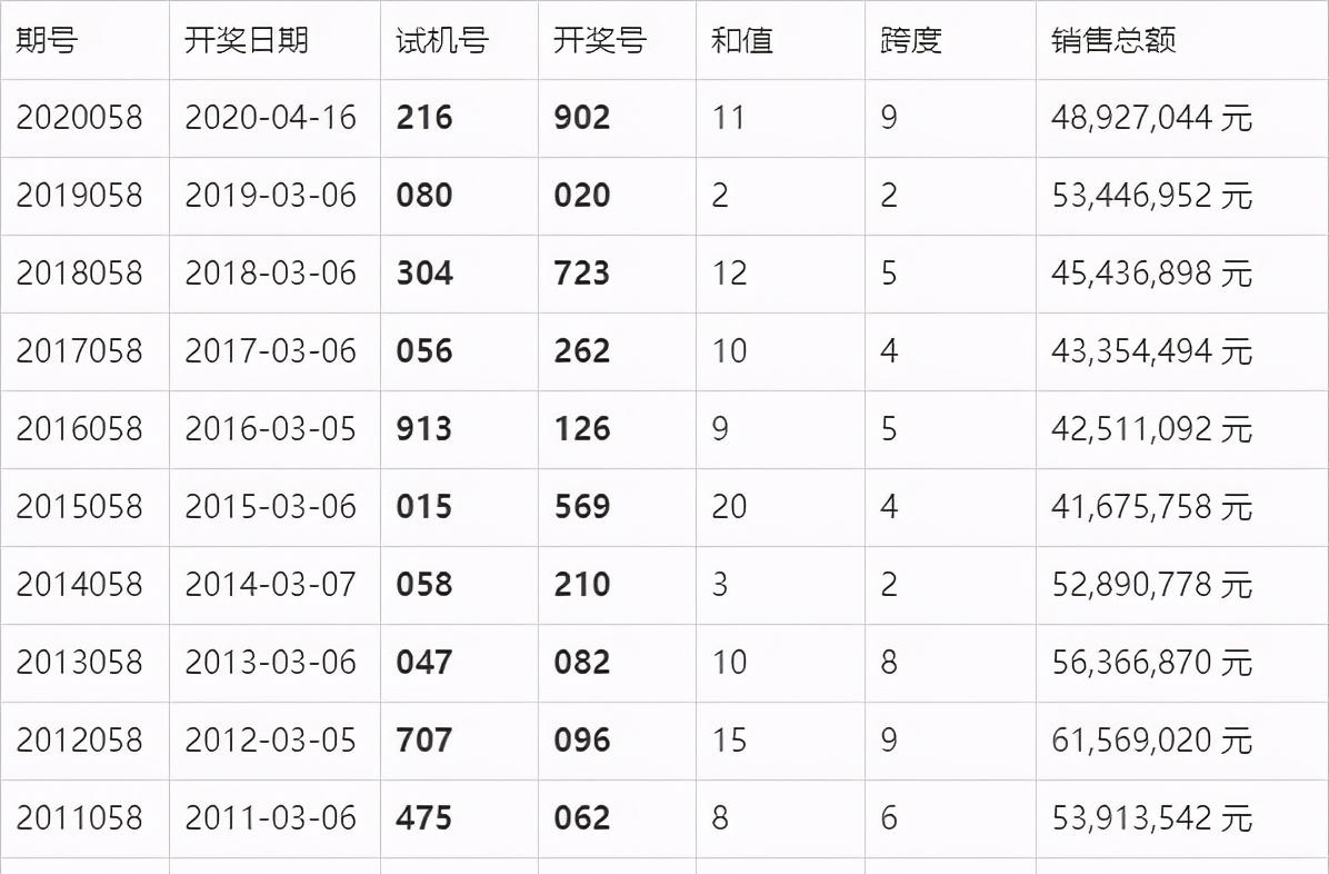 澳門六開獎最新開獎結(jié)果，澳門六開獎最新開獎結(jié)果公布