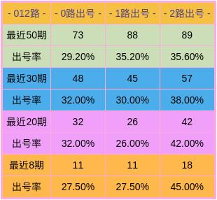 2024新奧彩出號綜合走勢，2024新奧彩號碼綜合走勢分析