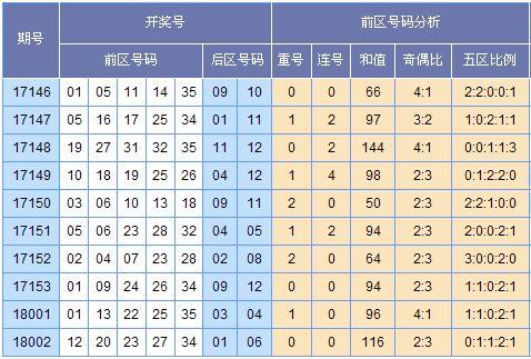 2024新奧彩出號(hào)綜合走勢(shì)，2024新奧彩號(hào)碼綜合走勢(shì)分析