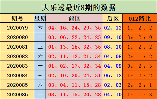 2024新奧彩出號(hào)綜合走勢(shì)，2024新奧彩號(hào)碼綜合走勢(shì)分析