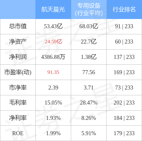 航天晨光最新消息，航天晨光最新動態(tài)概覽