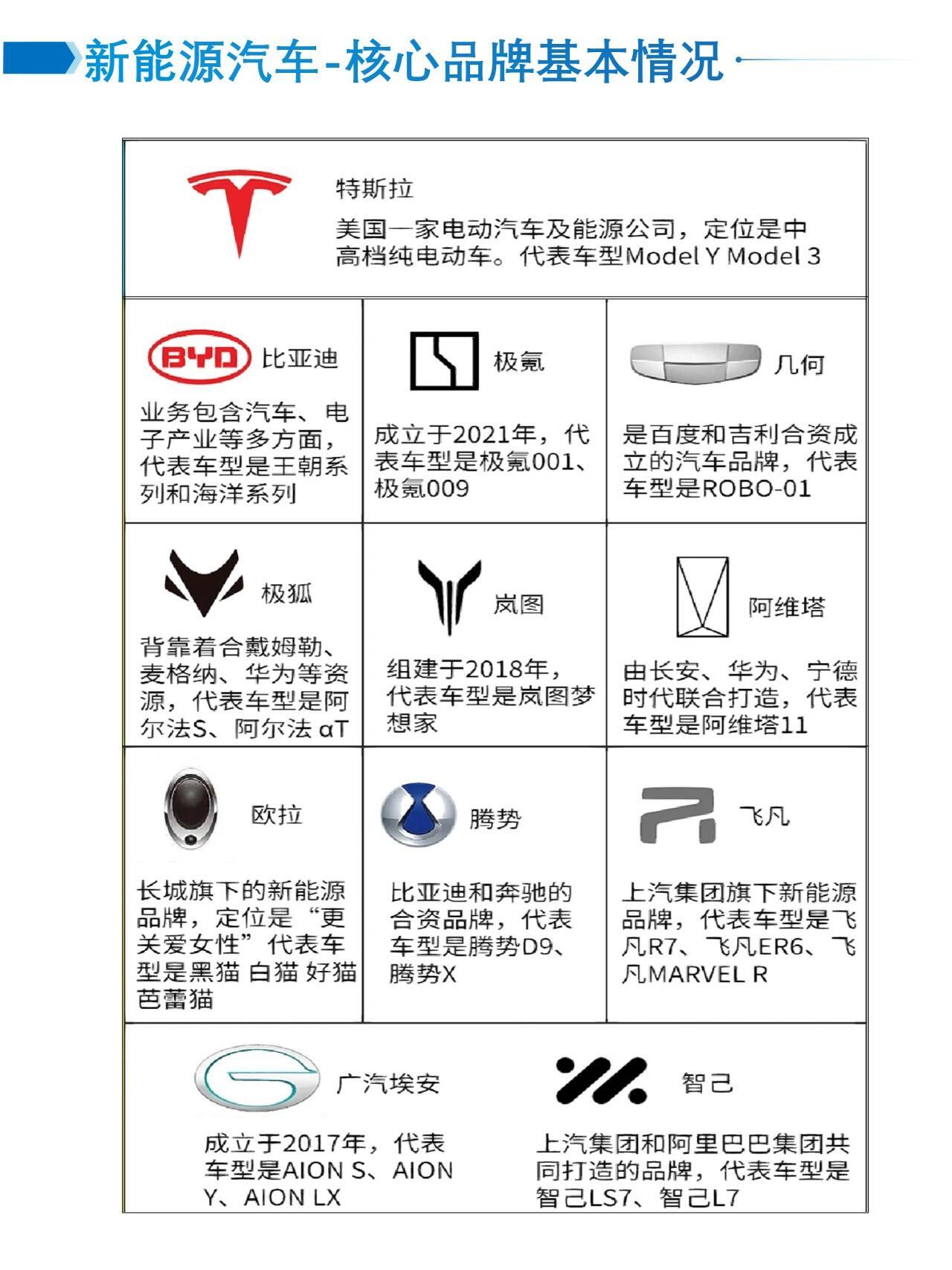 各品牌新能源路線,新能源汽車路線，各品牌新能源與新能源汽車發(fā)展路線解析