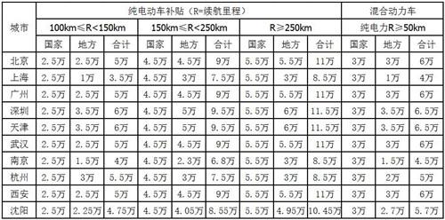 在售高端新能源汽車,在售高端新能源汽車有哪些，在售高端新能源汽車及其種類概覽