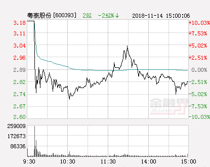 粵泰股份股票最新消息,粵泰股份股票最新消息新聞，粵泰股份股票最新消息簡報，最新動態(tài)與新聞匯總