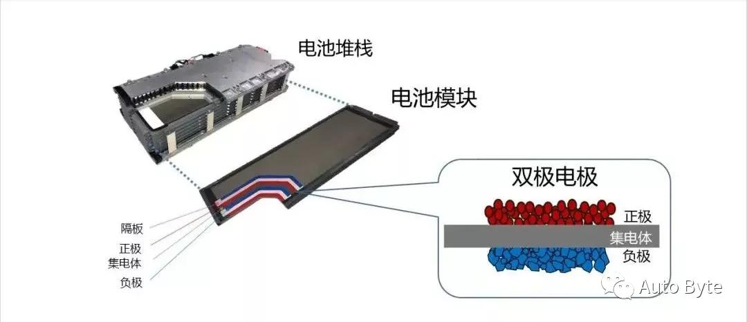 國家新能源政策下的電池產(chǎn)業(yè)革新與發(fā)展，國家新能源政策推動(dòng)電池產(chǎn)業(yè)革新與發(fā)展