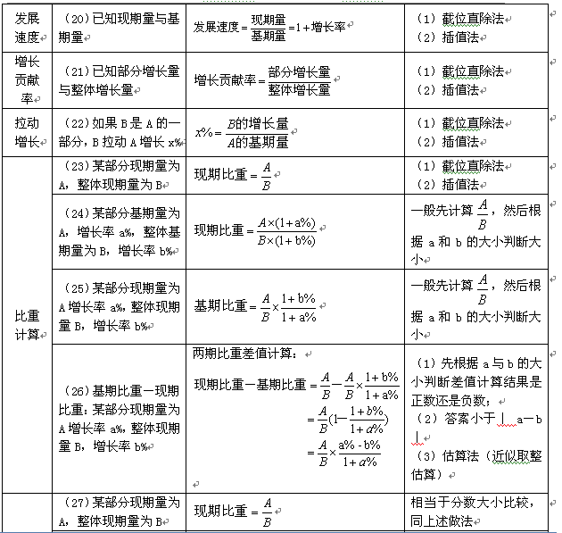 2024澳門規(guī)律計算公式，澳門規(guī)律計算公式揭秘（適用于2024年）