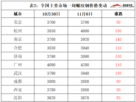 河南洋蔥最新價(jià)格，河南洋蔥最新行情報(bào)告，價(jià)格走勢(shì)揭秘