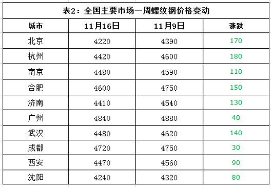 河南洋蔥最新價格，河南洋蔥最新行情報告，價格走勢揭秘