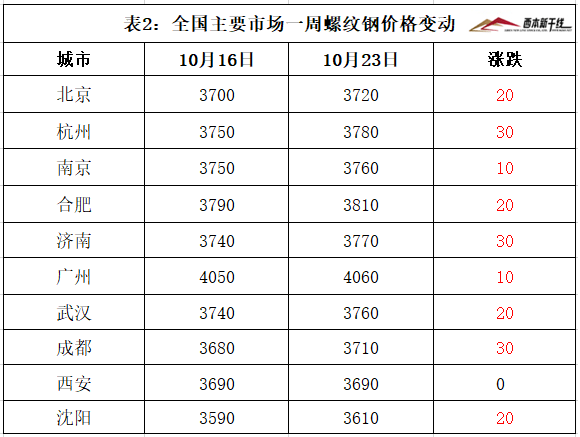 河南洋蔥最新價格，河南洋蔥最新行情報告，價格走勢揭秘