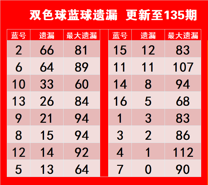 新澳門出彩綜合走勢圖2023年，澳門彩票走勢圖揭秘，揭秘2023年最新趨勢與風險警示