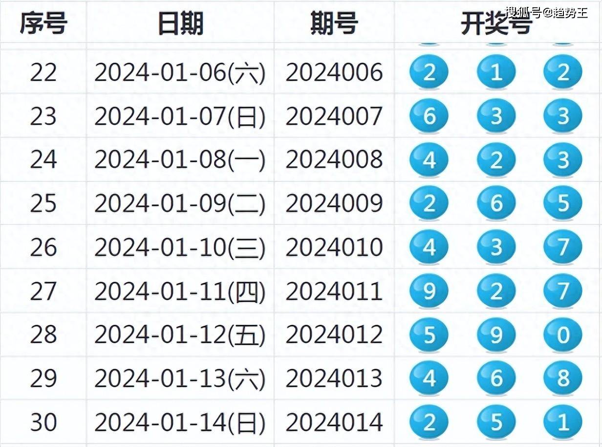 新澳六開彩歷史開獎號碼，新澳六開彩歷史開獎號碼回顧