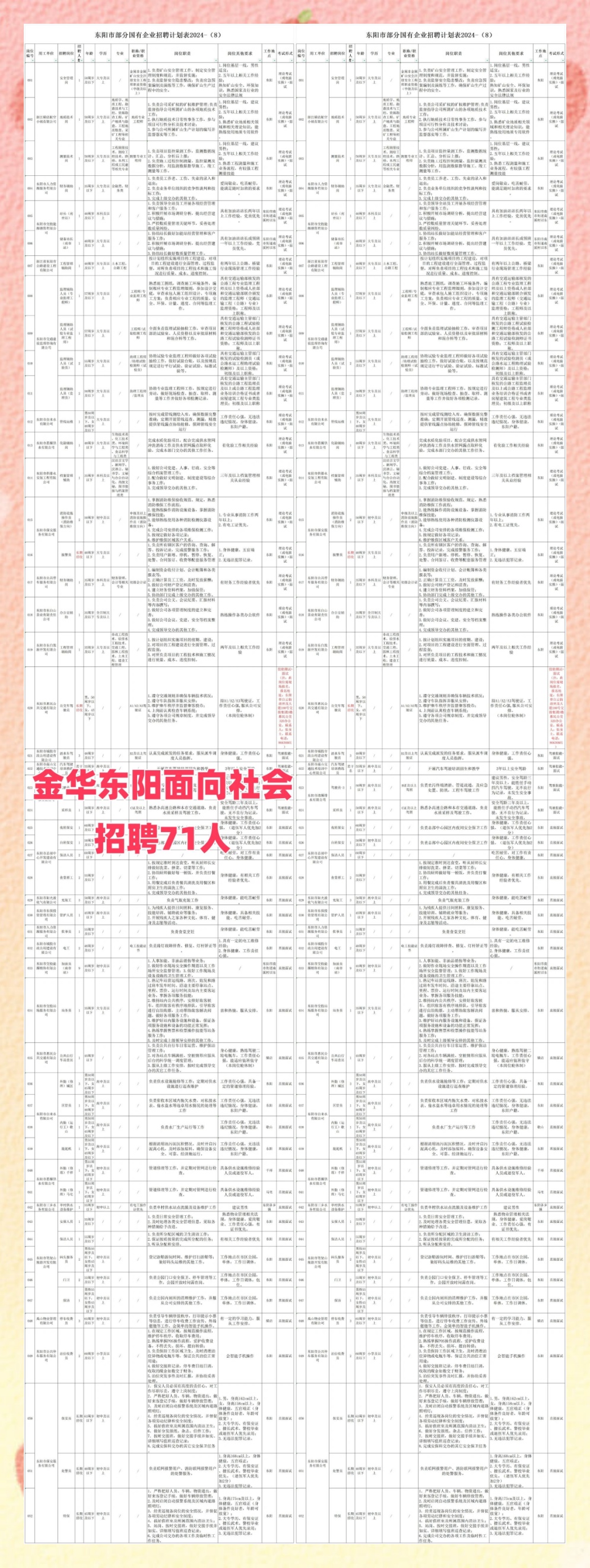 2023年東陽市最新招聘信息匯總，找工作的你一定不能錯過！，2023東陽招聘盛宴，最新職位匯總，求職者的福音！