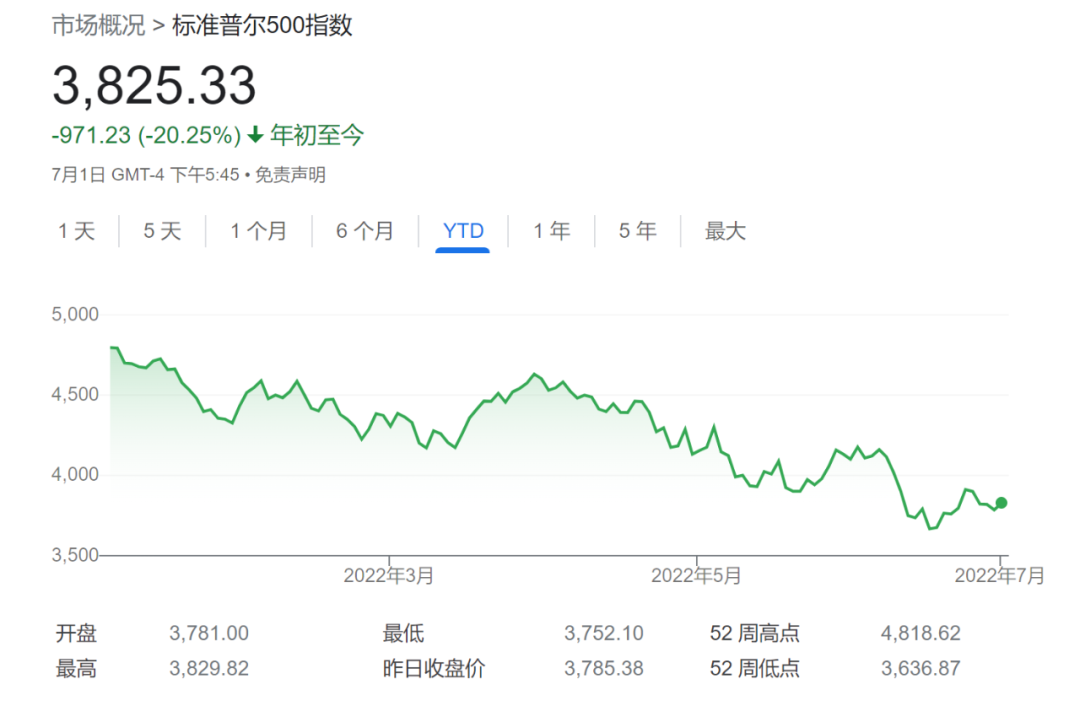 高盛最新預(yù)測美國股市,高盛最新預(yù)測美國股市走勢，高盛最新預(yù)測，美國股市走勢展望