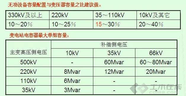 新能源低壓負(fù)載,新能源低壓負(fù)載電流多大，新能源低壓負(fù)載，電流大小及影響分析