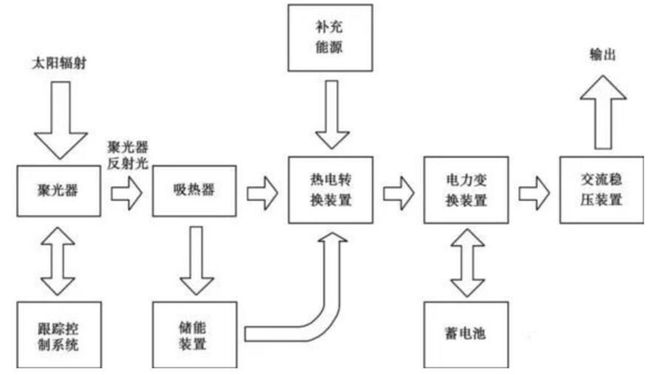 三亞新能源廢氣處理流程詳解，三亞新能源廢氣處理流程全面解析