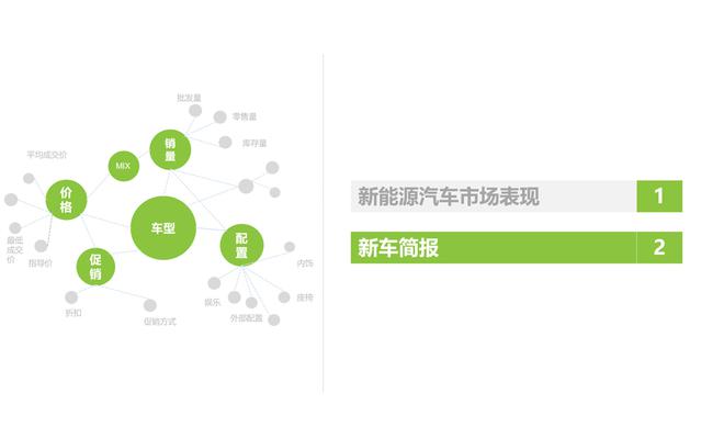 汽車新能源如何銷售的，汽車新能源銷售策略探討