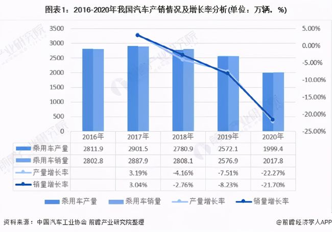 國(guó)內(nèi)新能源小車戰(zhàn)略研究，趨勢(shì)、挑戰(zhàn)與未來發(fā)展，國(guó)內(nèi)新能源小車戰(zhàn)略研究，趨勢(shì)洞察、挑戰(zhàn)應(yīng)對(duì)與未來發(fā)展展望