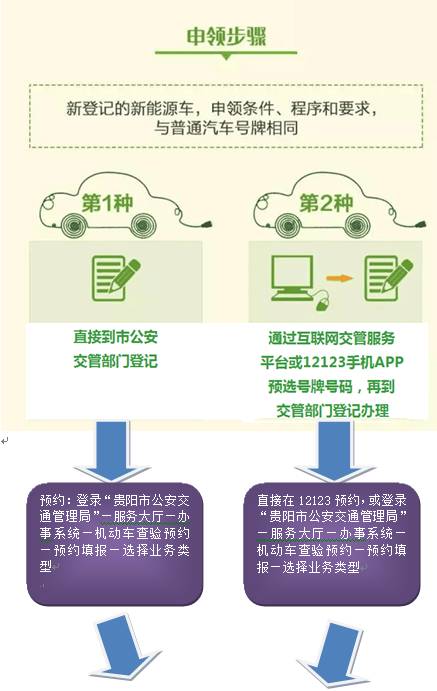 杭州網(wǎng)上申請新能源車牌，杭州新能源車牌網(wǎng)上申請流程