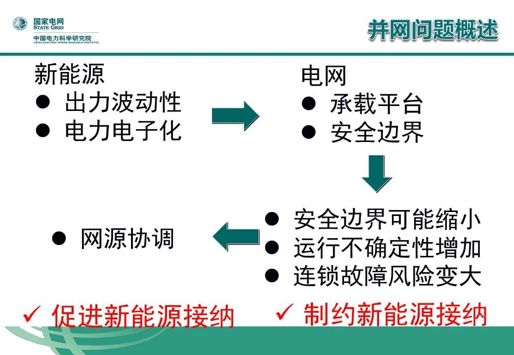 新能源智慧并網(wǎng)，新能源智慧并網(wǎng)技術(shù)探索