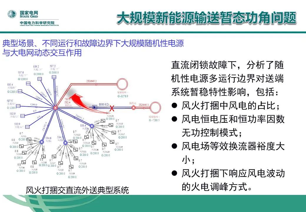 新能源智慧并網(wǎng)，新能源智慧并網(wǎng)技術(shù)探索