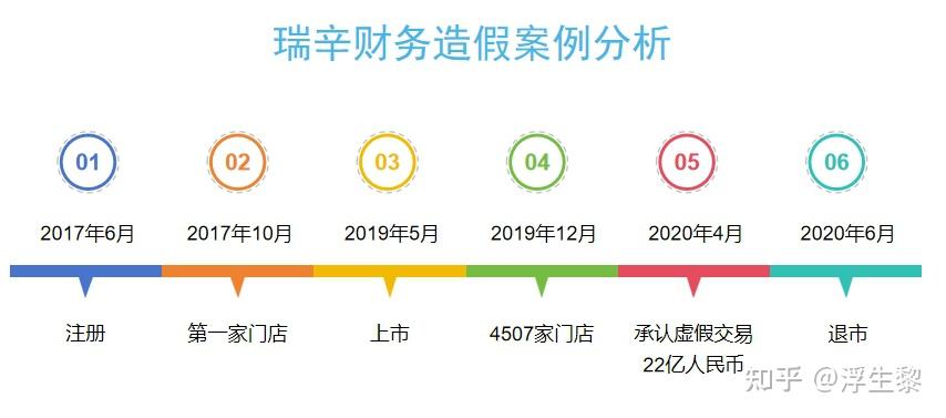 瑞幸咖啡財(cái)務(wù)造假案最新規(guī)定及其影響分析，瑞幸咖啡財(cái)務(wù)造假案最新規(guī)定及其深遠(yuǎn)影響分析