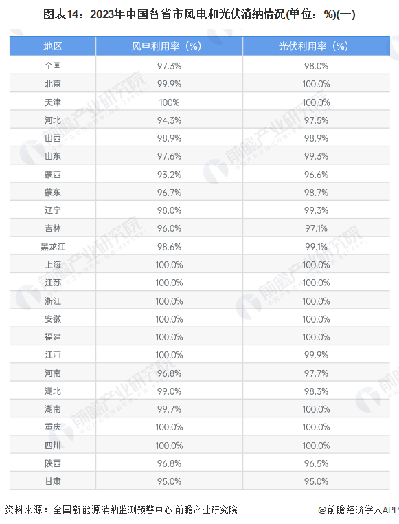 新能源 名單，2024年新能源產(chǎn)業(yè)重點(diǎn)企業(yè)名錄