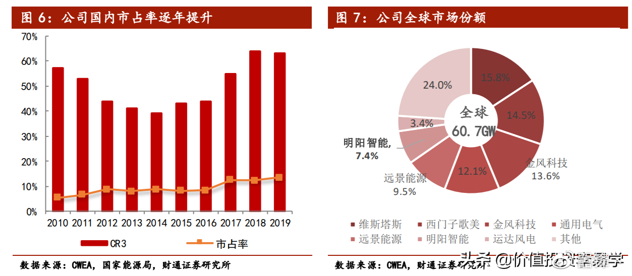 暉陽新能源，引領新能源革命的關鍵指標解析，暉陽新能源，引領新能源革命的關鍵指標深度解析