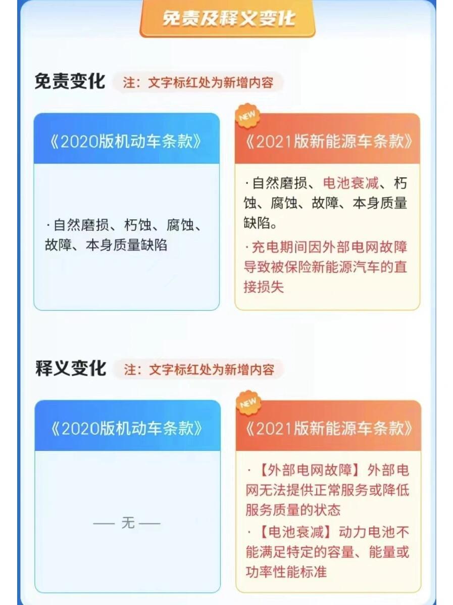 保險(xiǎn) 新能源條款解讀，新能源汽車保險(xiǎn)條款深度解讀