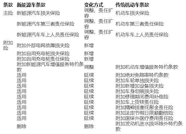 保險 新能源條款解讀，新能源汽車保險條款深度解讀