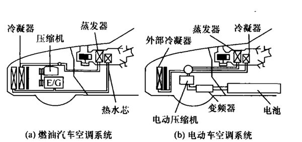 熱泵空調(diào)的優(yōu)缺點(diǎn)新能源,熱泵空調(diào) 新能源，熱泵空調(diào)，新能源的優(yōu)缺點(diǎn)解析